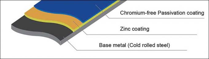 Zinc Coated Galvanized Steel Sheet 0.5 Mm 0.8mm 1mm 1.5mm  2mm 3mm Dx51d Z275 3